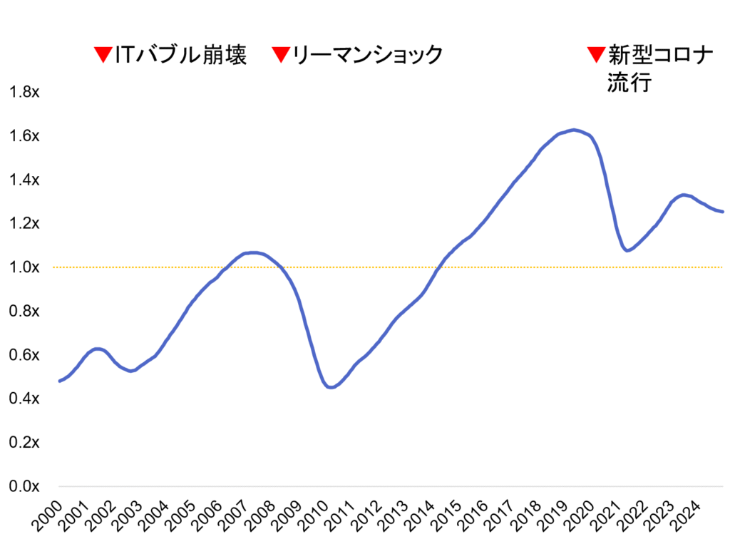 スクリーンショット 2025-06-19 171540